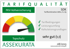 Assekurata Rating "sehr gut" (1,1)