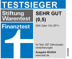 Siegel Finanztest Testsieger Zahn­zusatz­versicherung